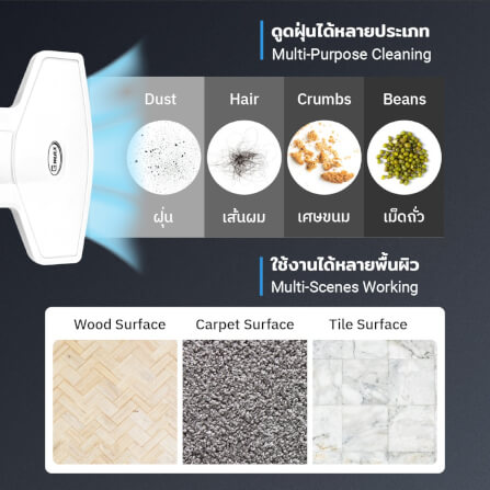 เครื่องดูดฝุ่นแบบด้าม GMAX VC-201_4